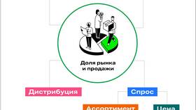 Чем больше сумма: как размер вложений влияет на результат в Медиа Маркт