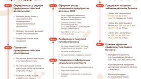 Что будет если военнослужащий оформит самозанятость в Медиа Маркт