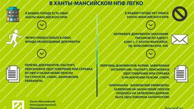 Что нужно для назначения пенсии в Медиа Маркт