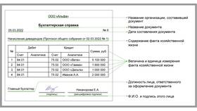 Что нужно для подписания договора в Медиа Маркт