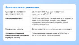 Что получает ИП при рождении ребенка в Медиа Маркт