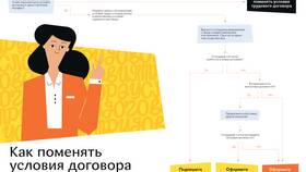 Что такое изменение трудового договора в Медиа Маркт