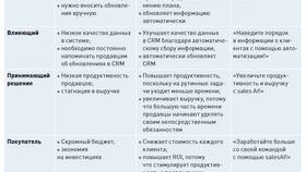 Что такое товар: примеры в Медиа Маркт