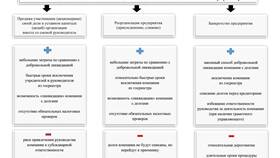 Что значит прием юридических лиц в Медиа Маркт