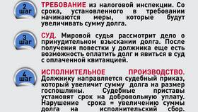 Если заплатить налог больше чем нужно в Медиа Маркт