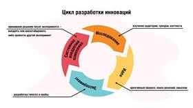 Инновационный товар: что это в Медиа Маркт