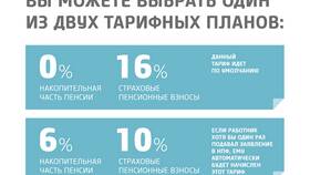 Из чего складывается выплата пенсии в Медиа Маркт