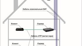 Как настроить приемник Триколор в Медиа Маркт