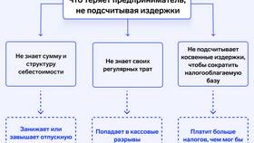 Как называется реализация товара: термины и понятия в Медиа Маркт