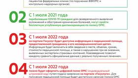 Как оформить электронный полис ОМС через Госуслуги в Медиа Маркт