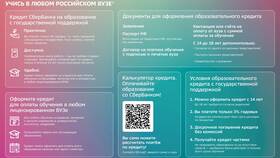 Как оформить рефинансирование в Сбербанке онлайн в Медиа Маркт