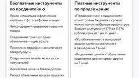 Как оплатить услуги Авито наличными в Медиа Маркт