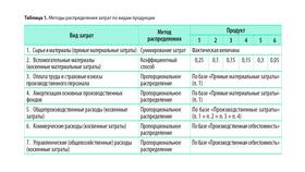 Как определяются расходы предприятия в Медиа Маркт