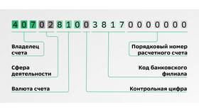 Как открыть расчетный счет онлайн юридическому лицу в Медиа Маркт