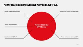 Как подключить автоплатеж на МТС в Медиа Маркт