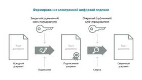 Как подписать документ электронной подписью в Медиа Маркт