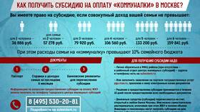 Как получить субсидию на жилье в Медиа Маркт