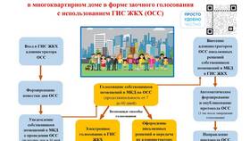 Как посмотреть договор управления в ГИС ЖКХ в Медиа Маркт