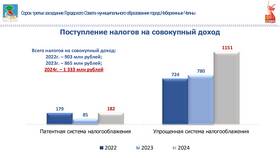 Как посмотреть доход за 2024 год в Медиа Маркт