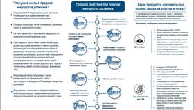 Как приобрести имущество на торгах в Медиа Маркт