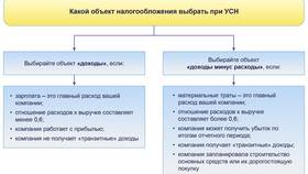 Как работает УСН 