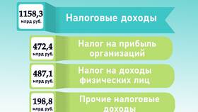 Как составить бюджет налогов в Медиа Маркт