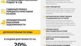 Как взять в долг у сервиса Мобайл в Медиа Маркт