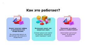 Кредитный лимит Альфа-Банка: что это и как работает в Медиа Маркт