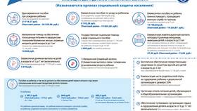 Меры социальной выплаты: что это такое в Медиа Маркт