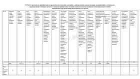 Почему зарплата не попадает в КУДИР в Медиа Маркт