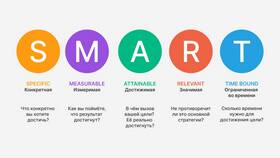Пошаговый план достижения цели в Медиа Маркт
