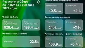 Сбербанк: что меняется в 2024 году в Медиа Маркт
