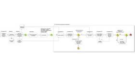 Способы погашения кредитов и займов в Медиа Маркт