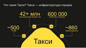 Стоимость заказа в Яндекс Еда: из чего складывается цена в Медиа Маркт