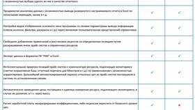 В чем измеряются акции в Медиа Маркт