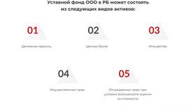 Зачем ООО большой уставный капитал в Медиа Маркт