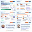 Что не является информационной услугой