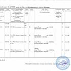Что нужно для выписки из частного дома