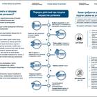 Как приобрести имущество на торгах